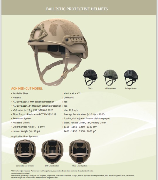45621 - Offer Armo Helmets Europe